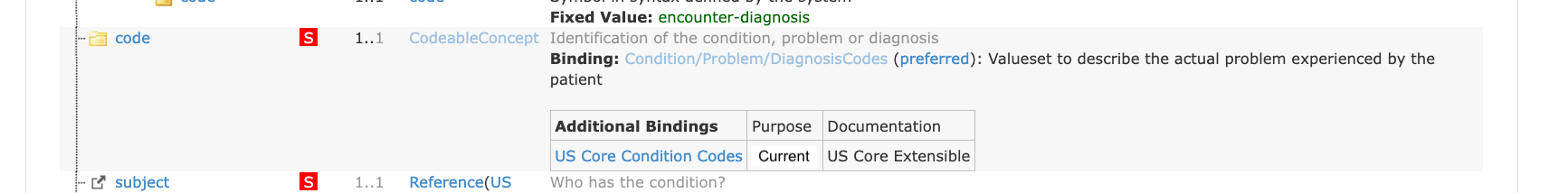 Must_Support_Condition_code.png